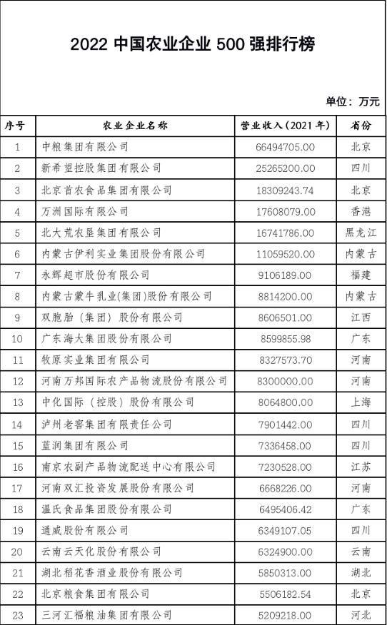 香港特区六总站